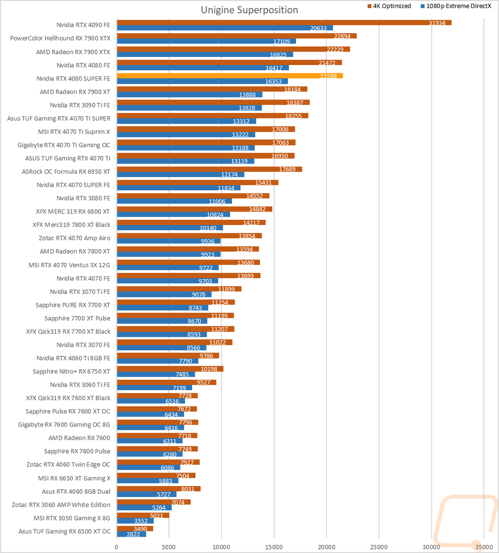 graph9