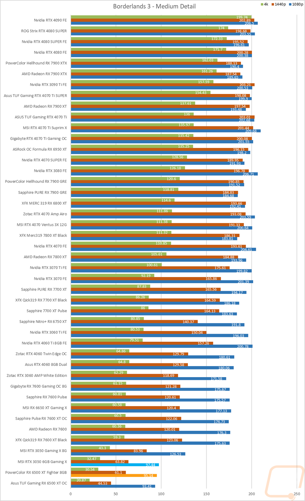 graph14