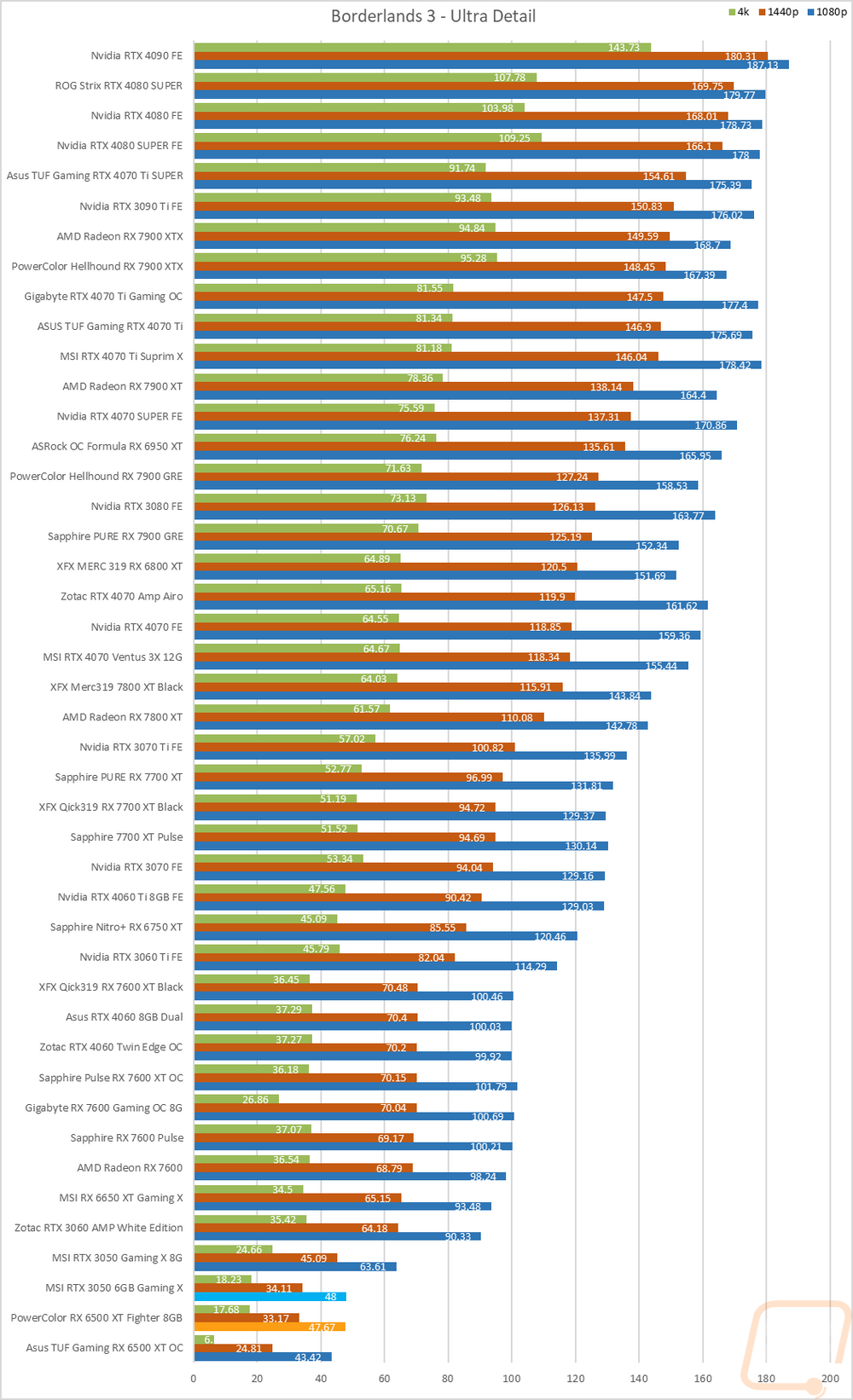 graph15