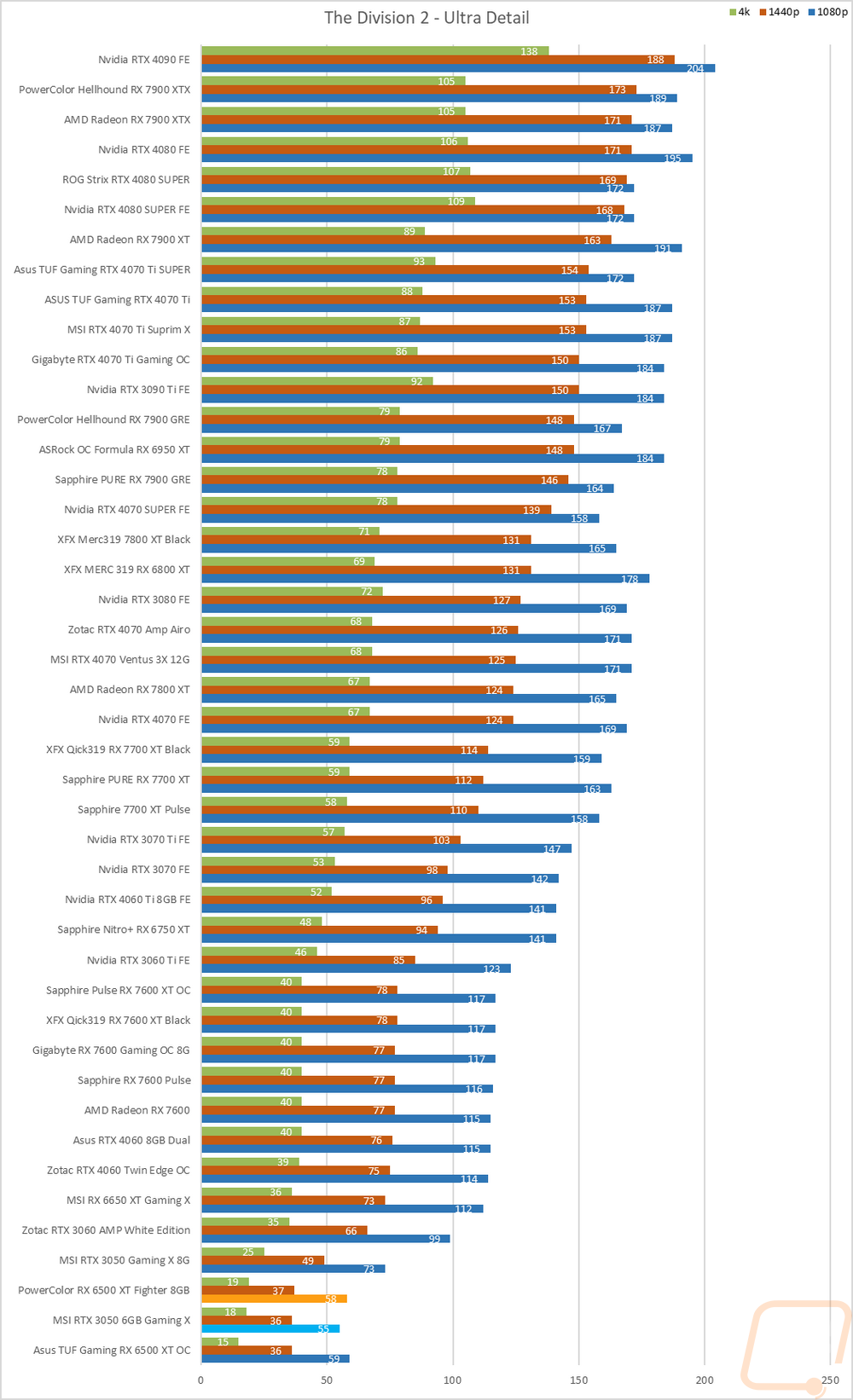 graph20