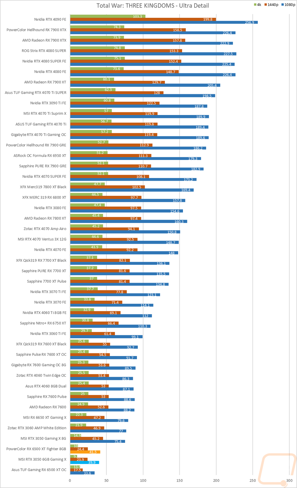 graph22