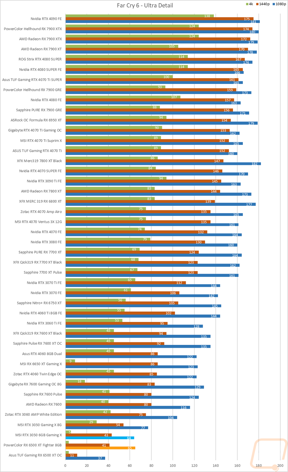 graph24