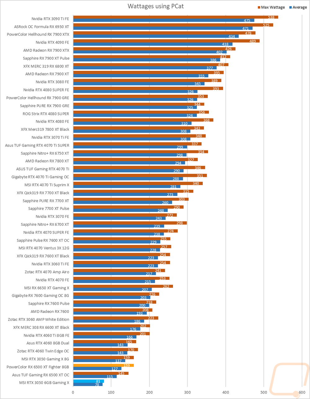graph34