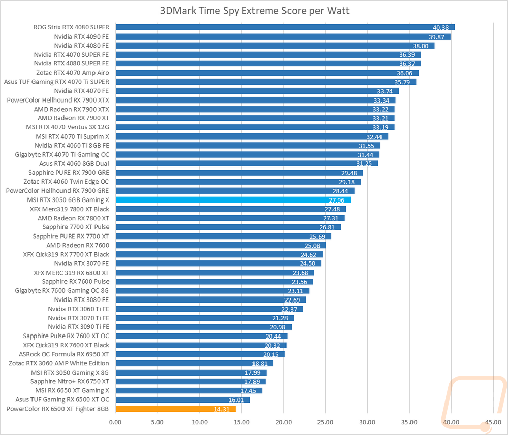 graph36