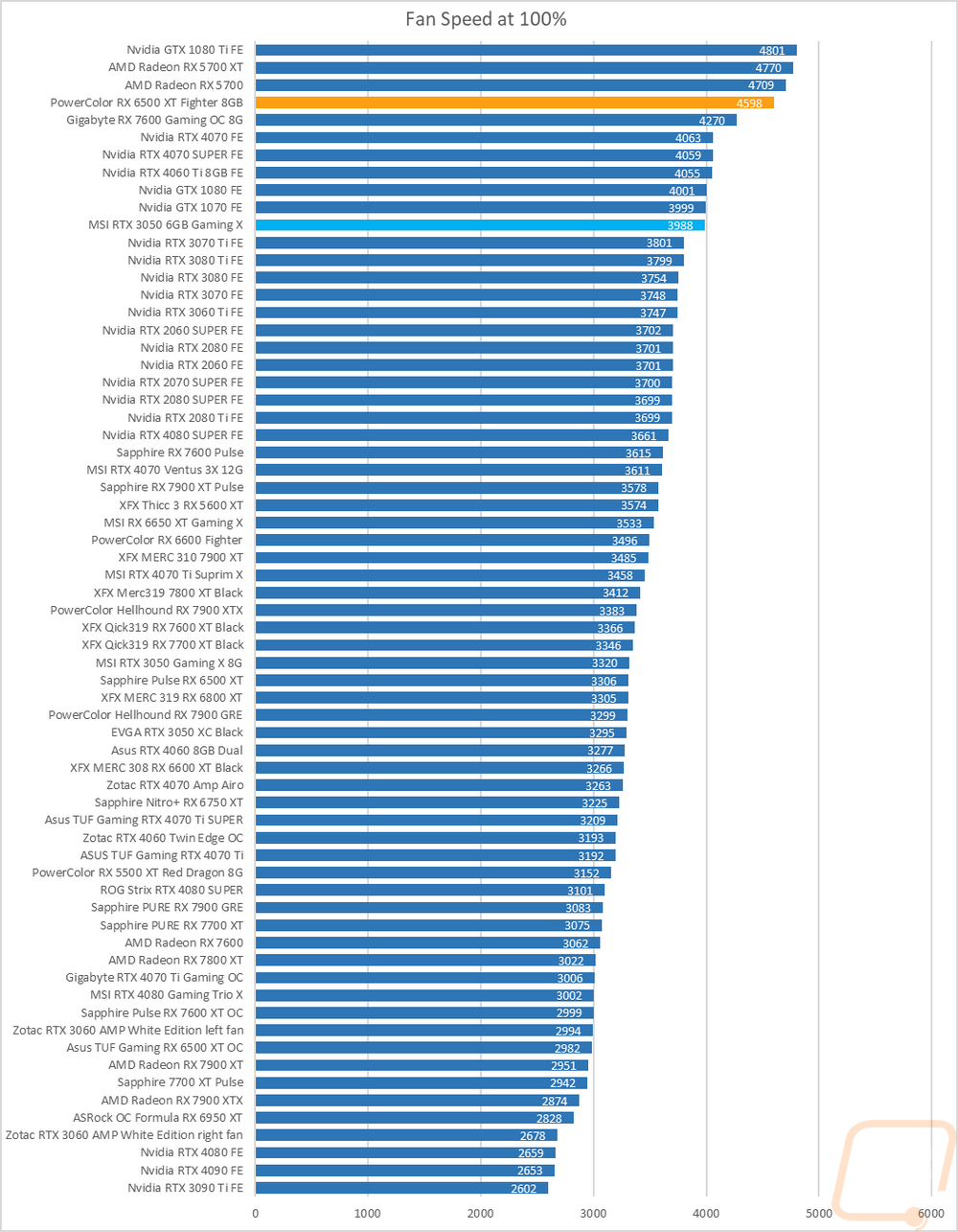 graph39