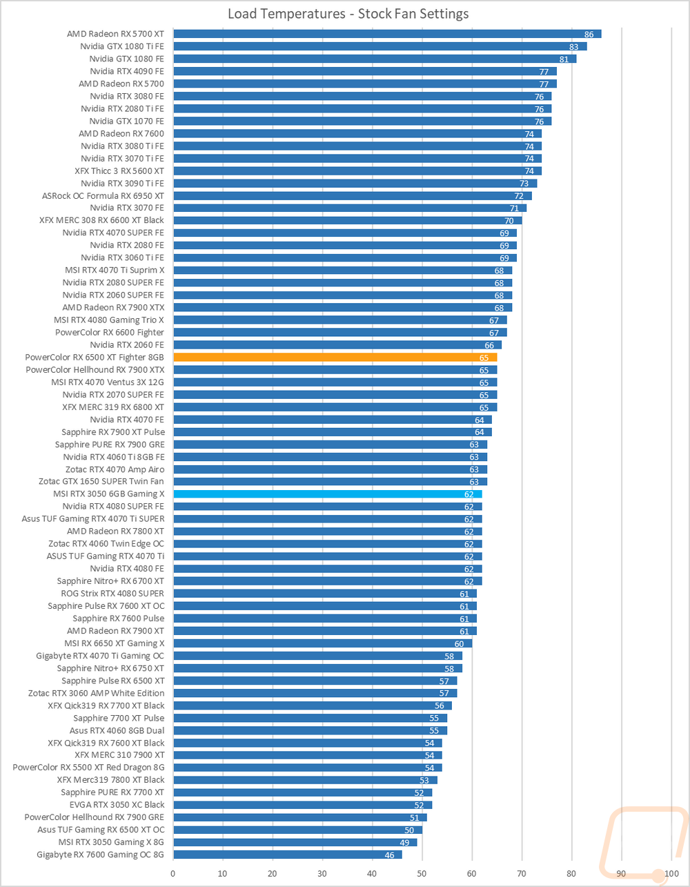 graph42