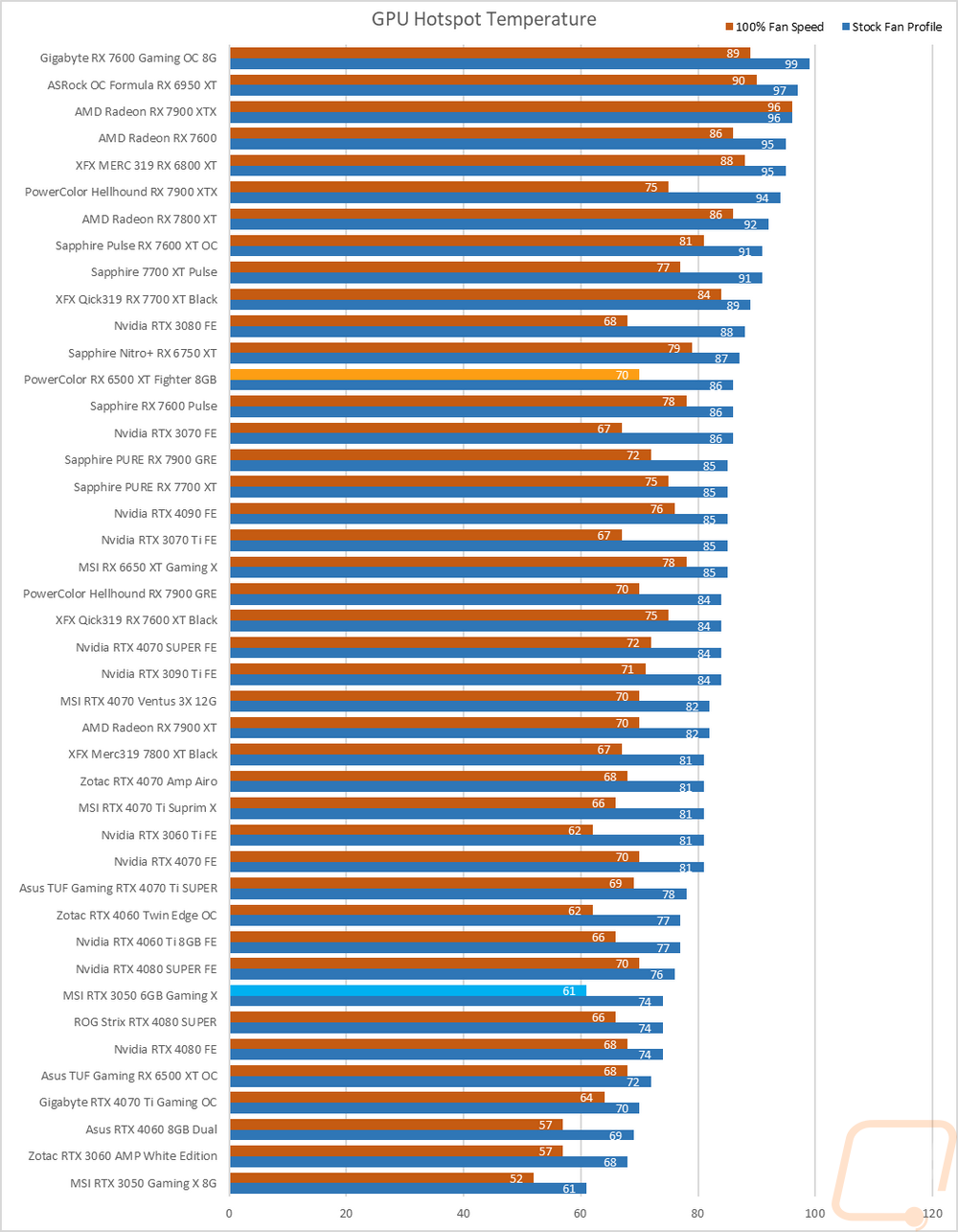 graph43