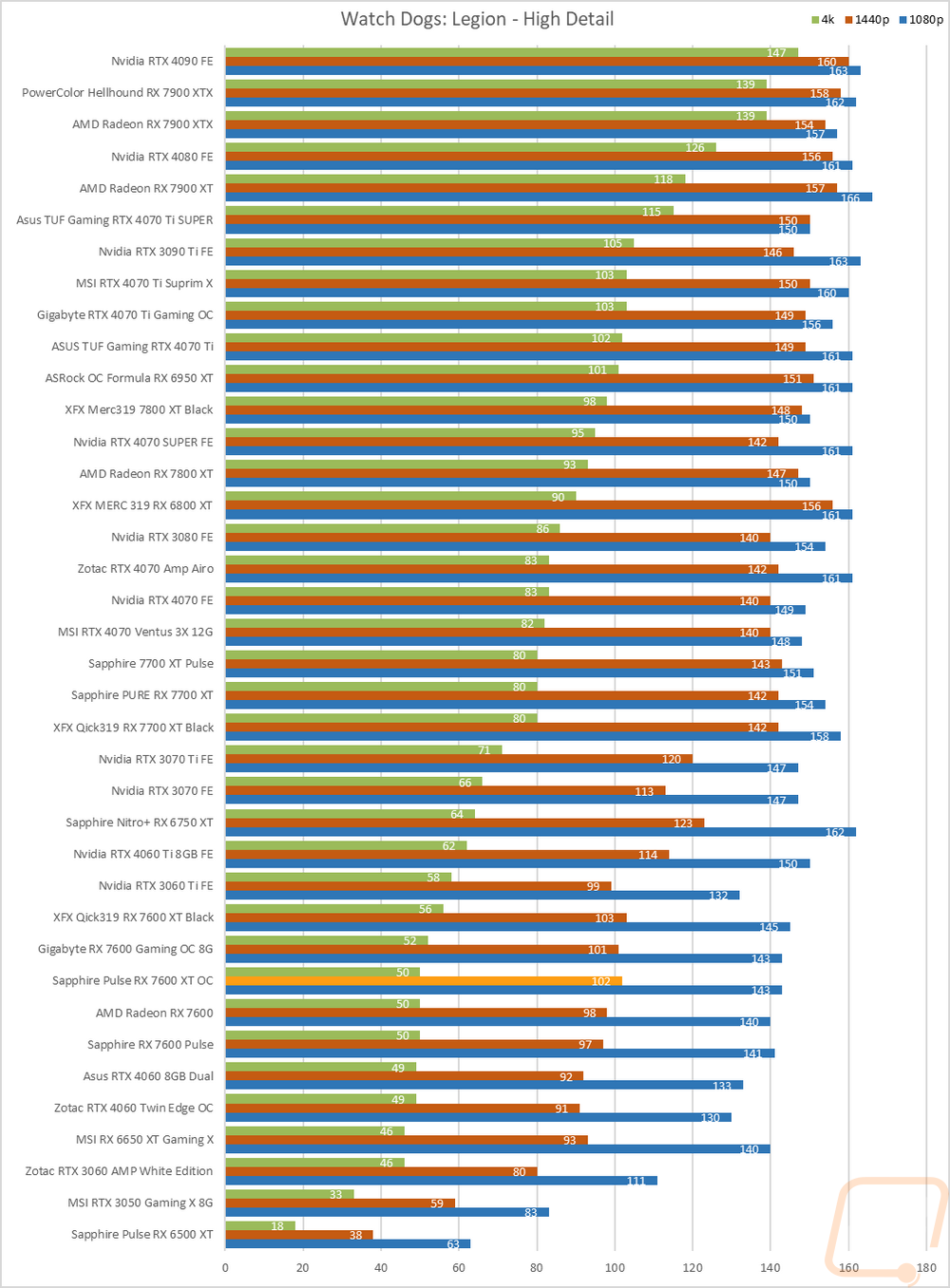 graph12