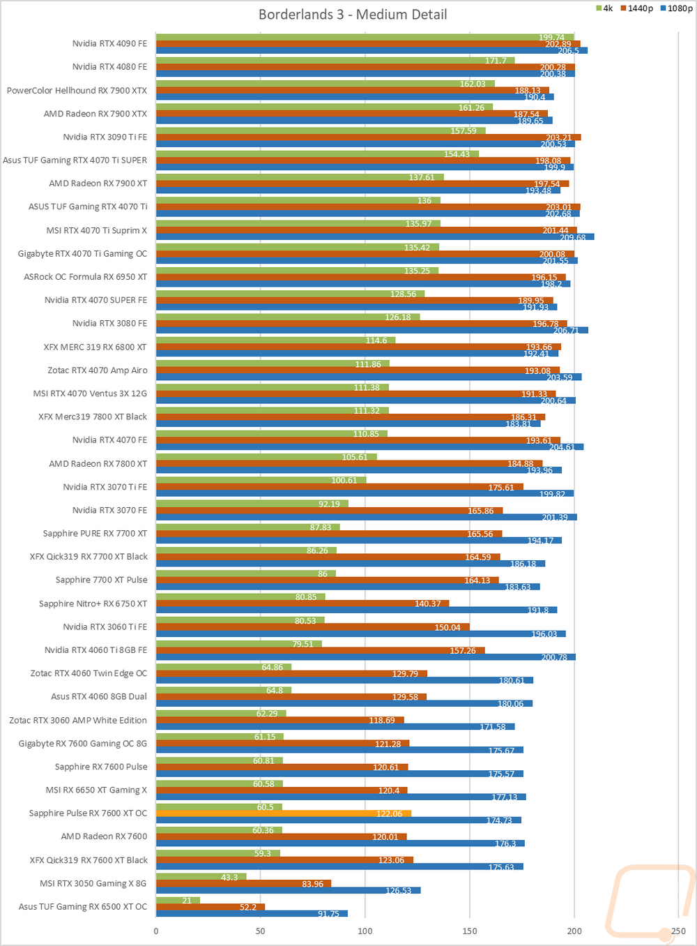 graph14