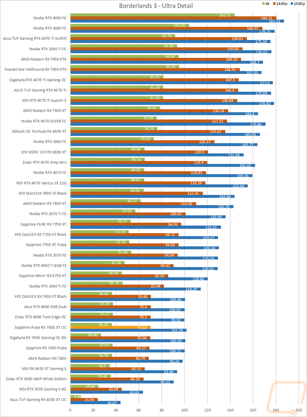 graph15