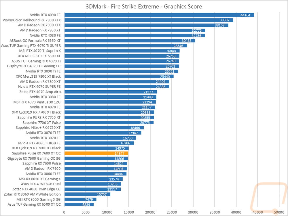 graph2