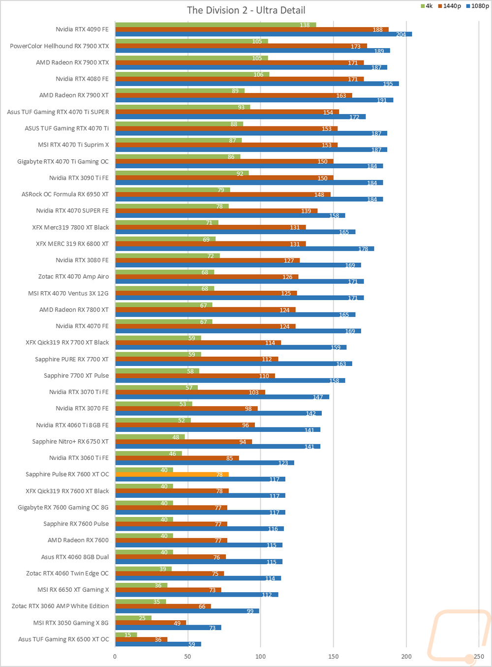 graph20