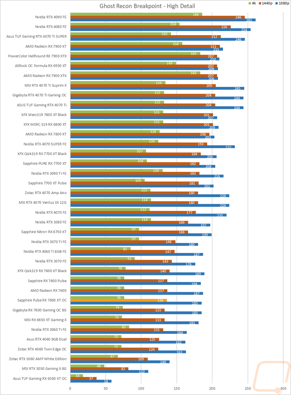 graph25