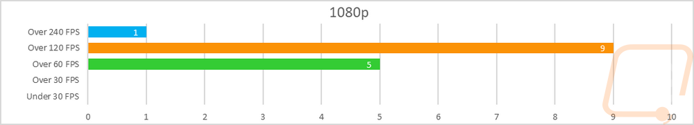 graph27