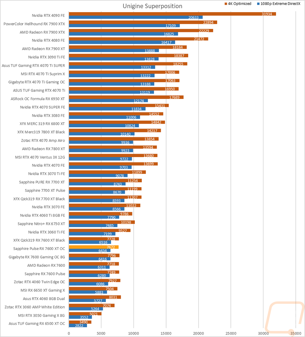 graph9
