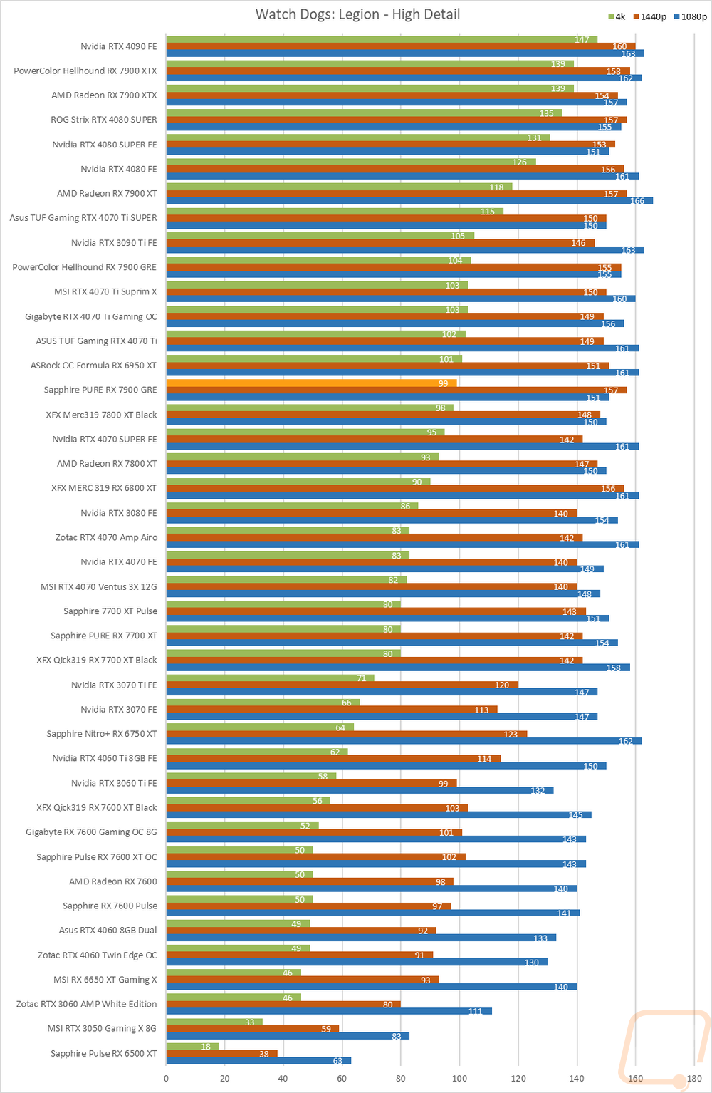 graph12