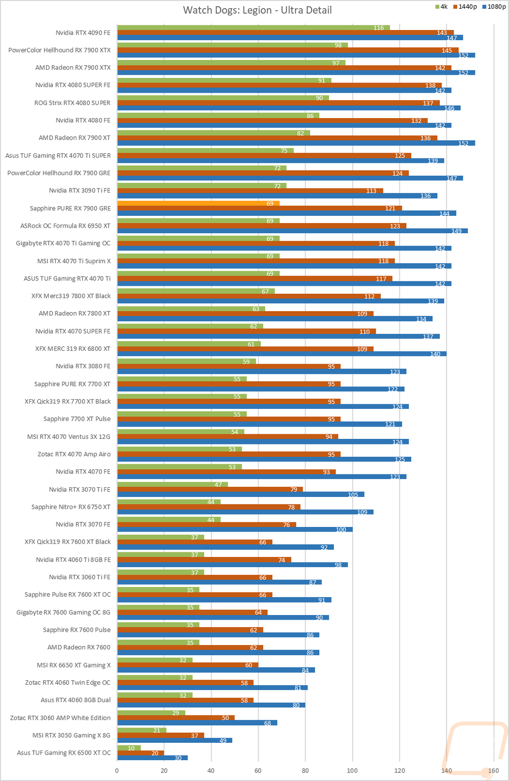 graph13