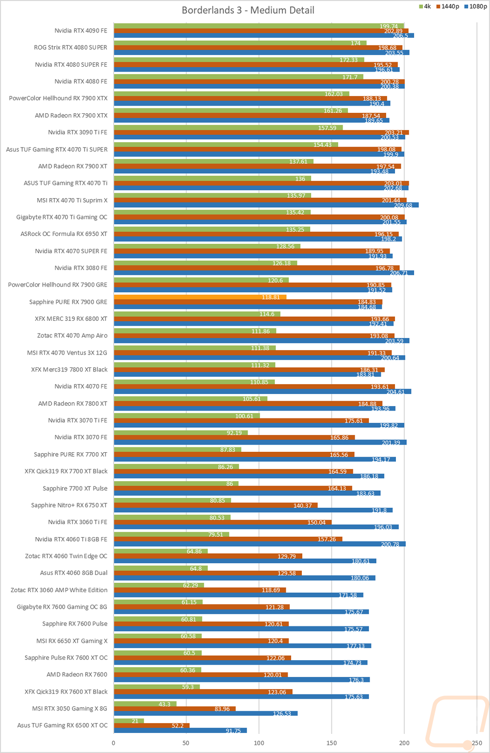 graph14