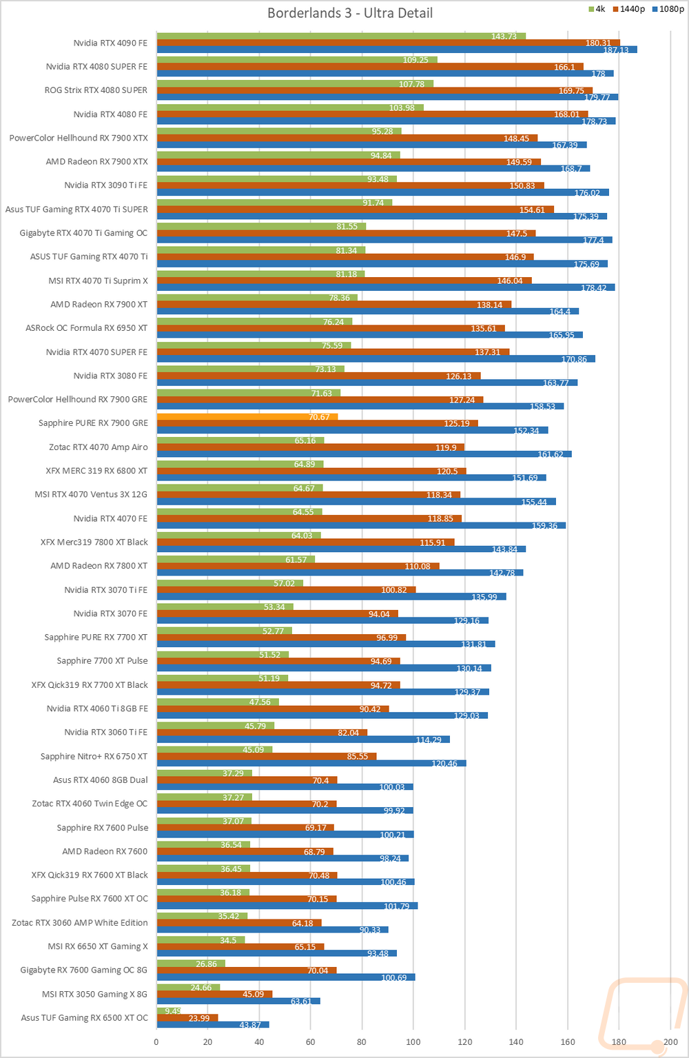 graph15