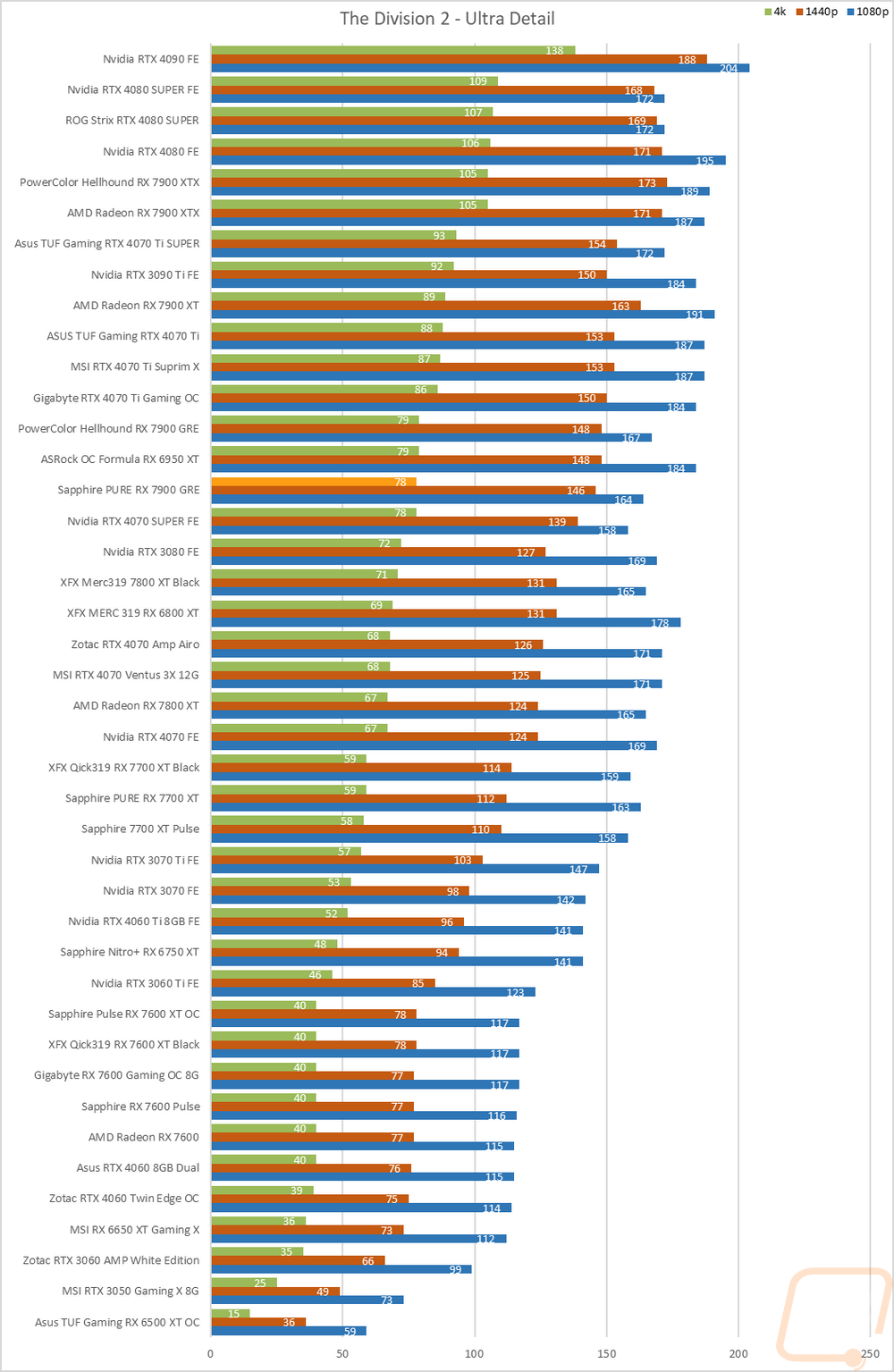 graph20