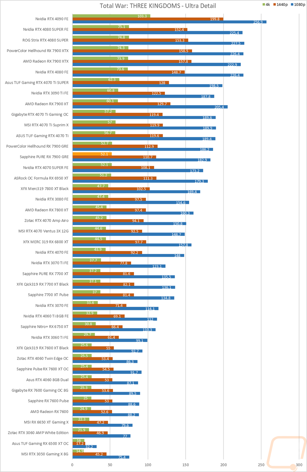 graph22