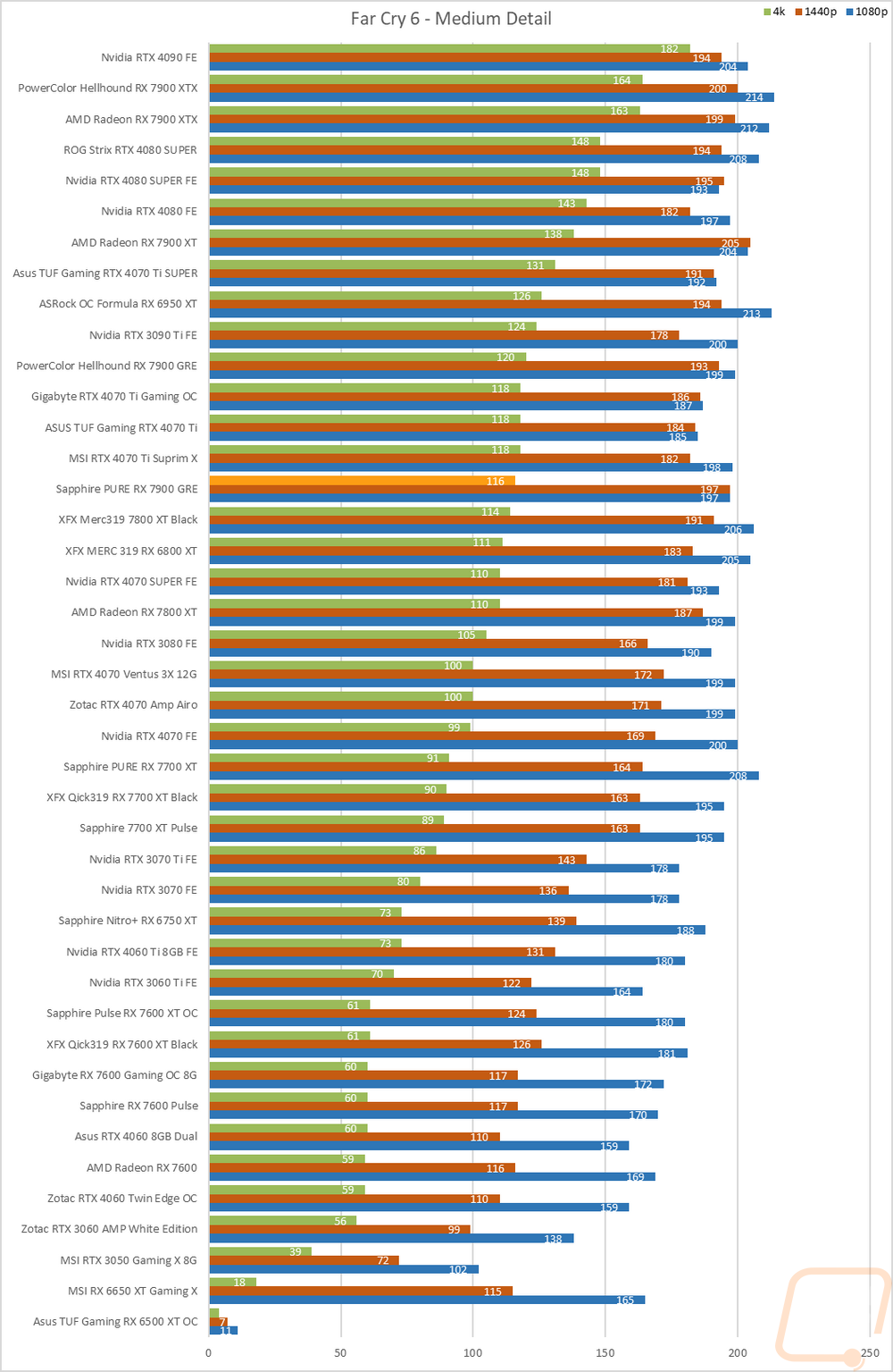 graph23