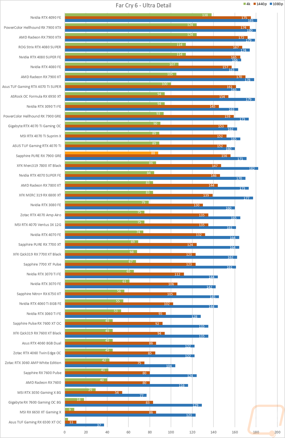 graph24