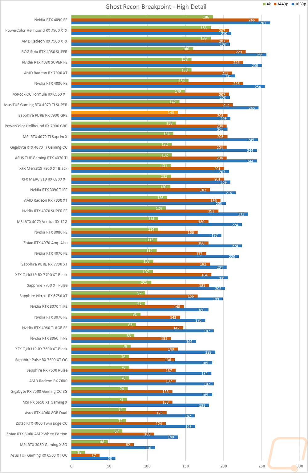 graph25
