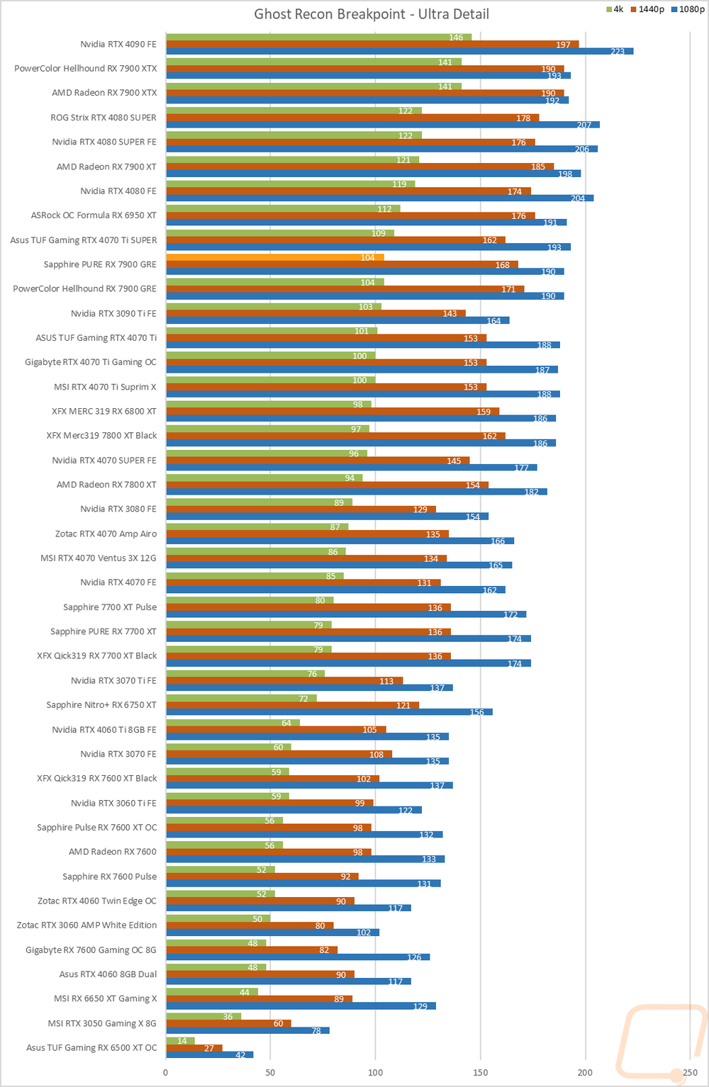 graph26