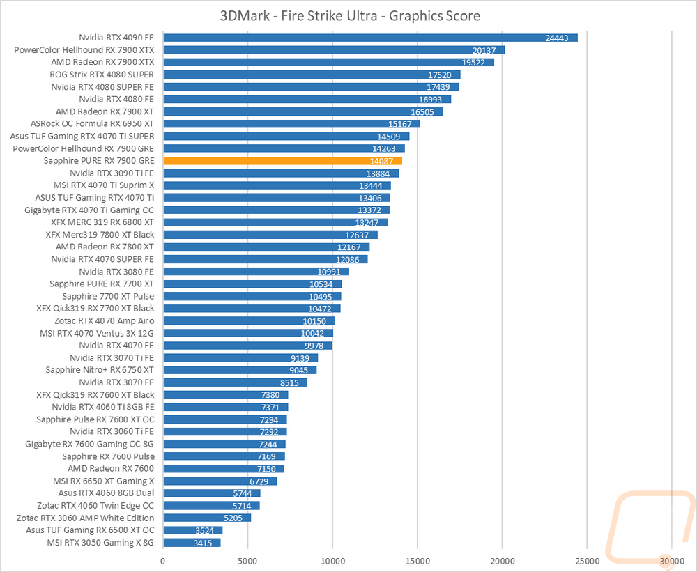 graph3