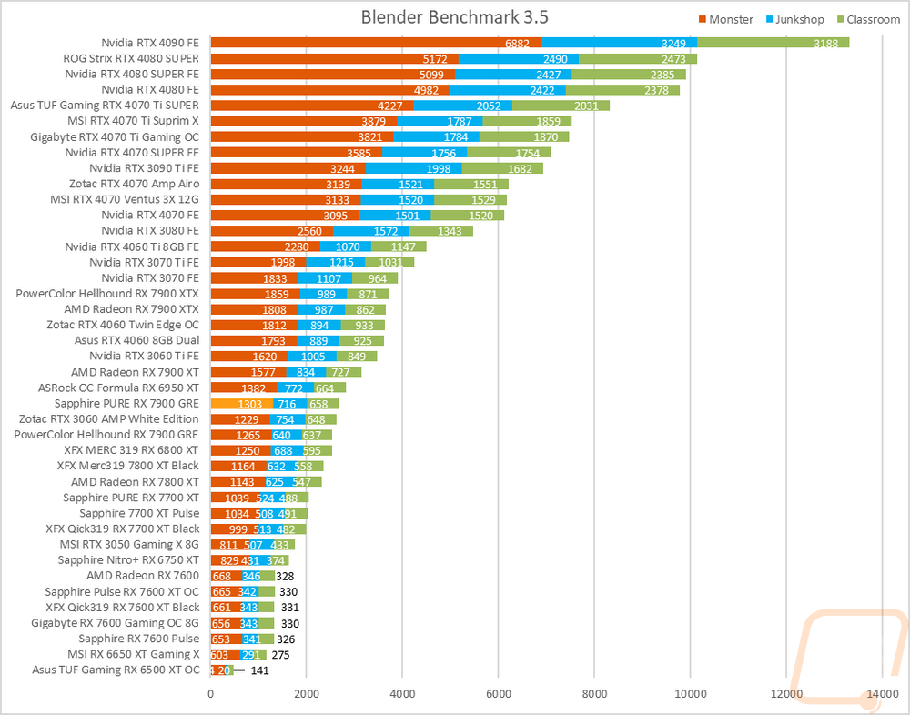 graph31