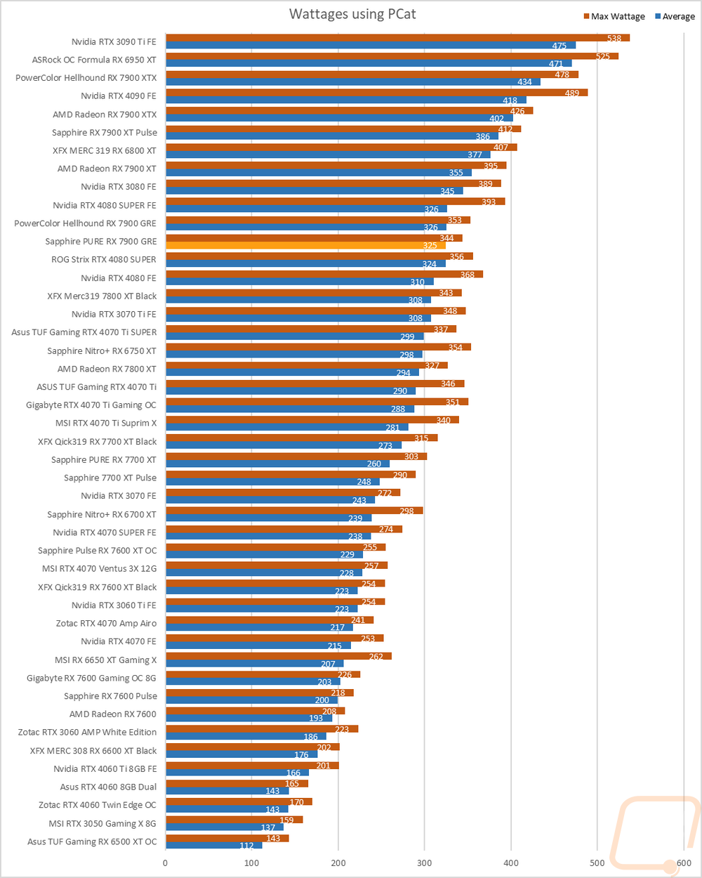 graph33