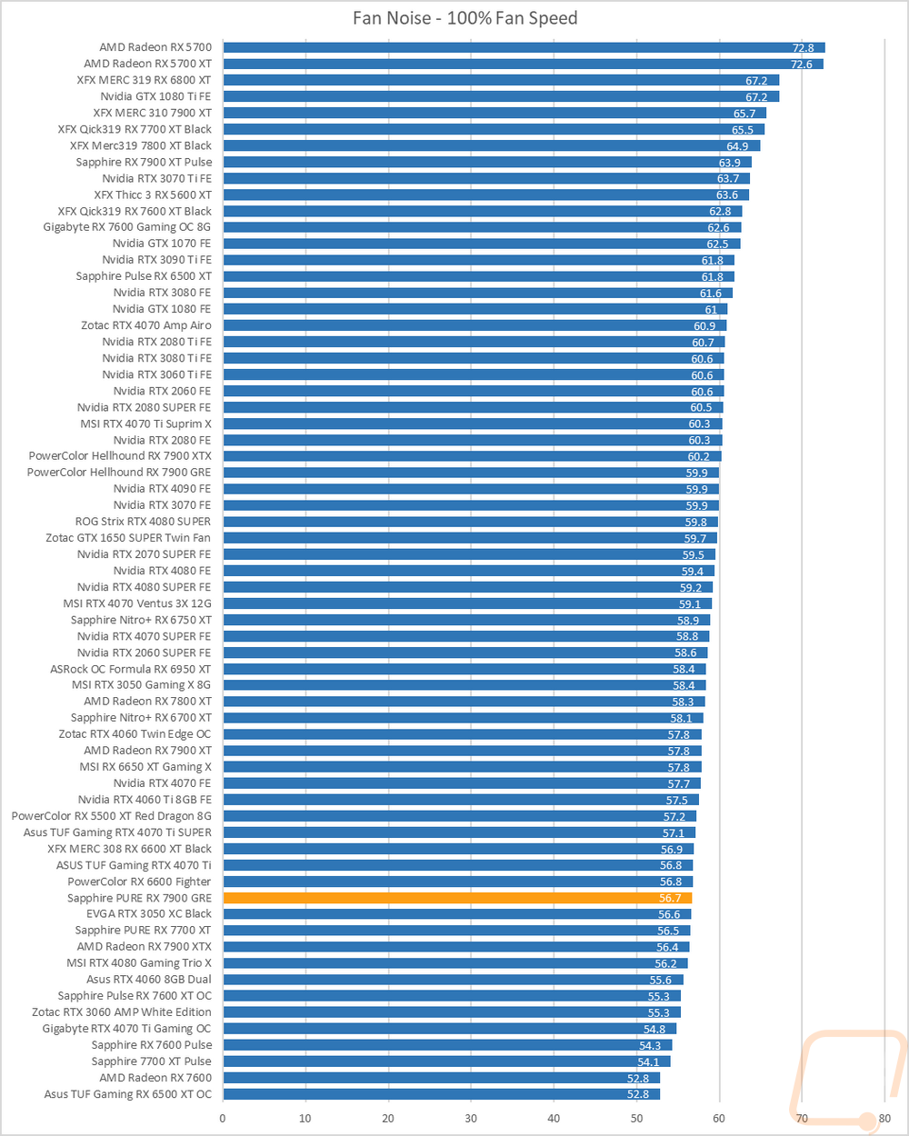 graph37