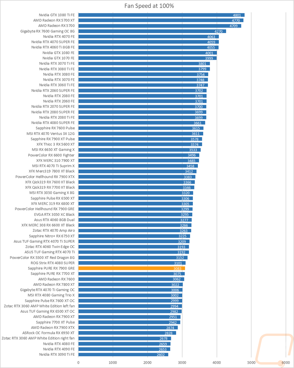 graph38