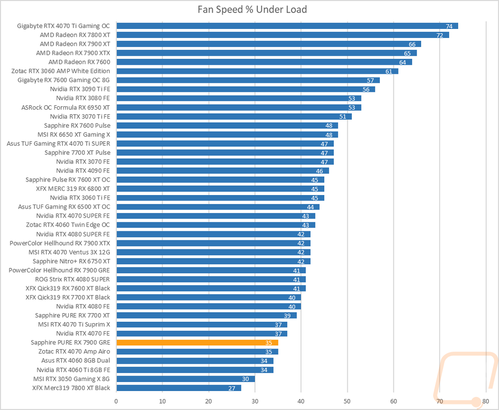graph40