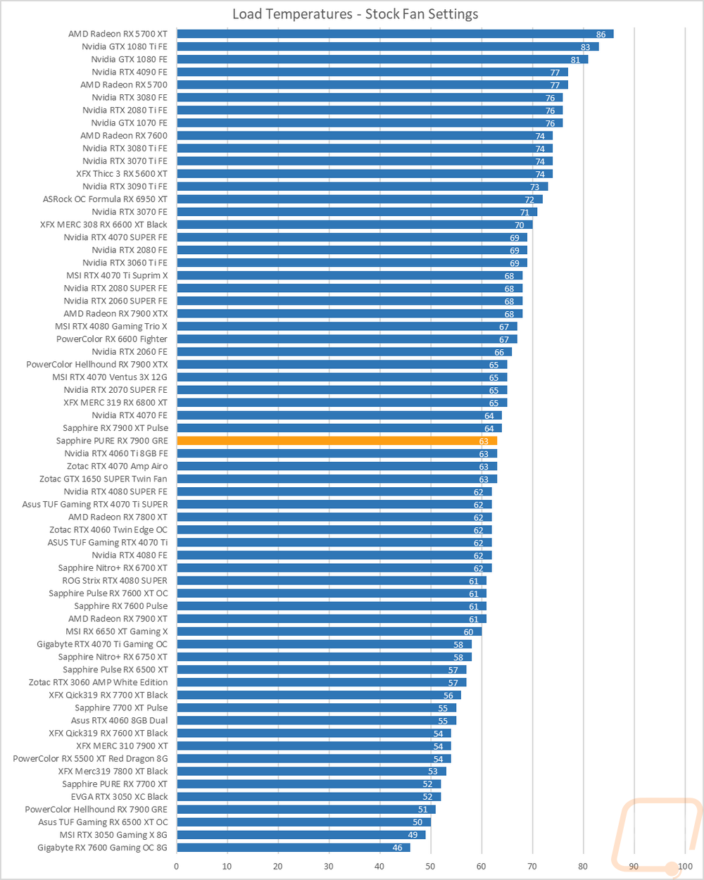graph41