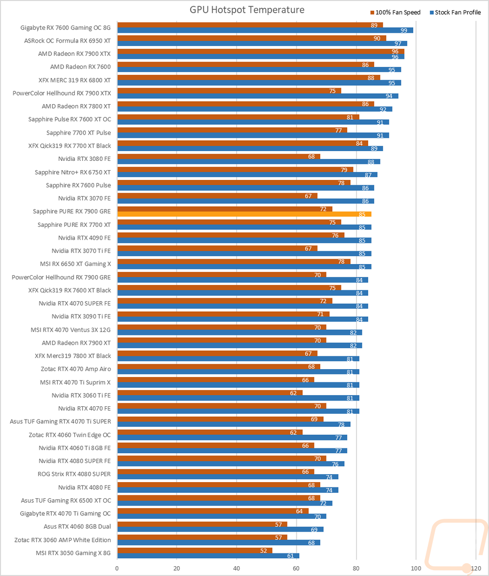 graph42