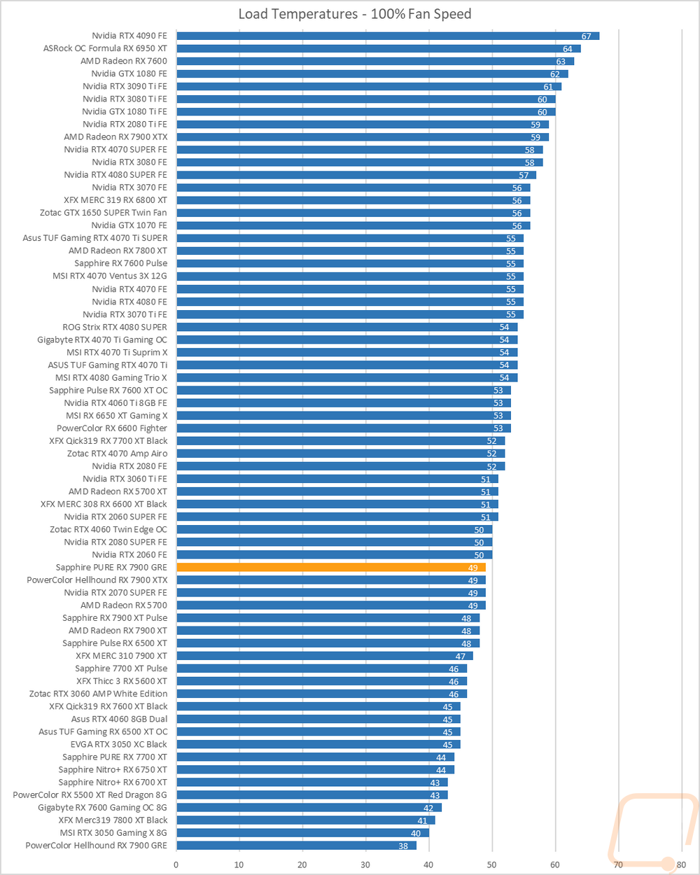 graph43