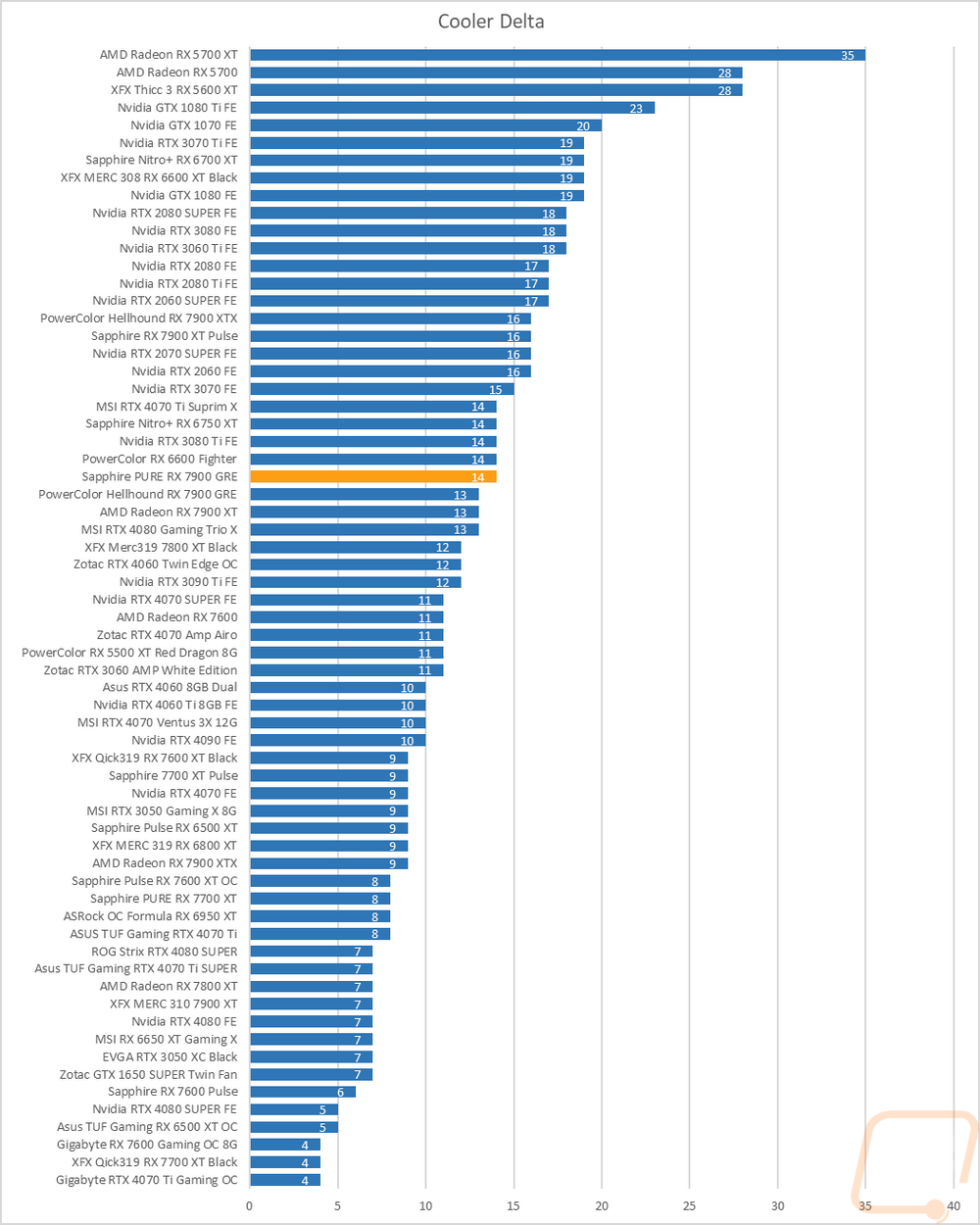 graph44