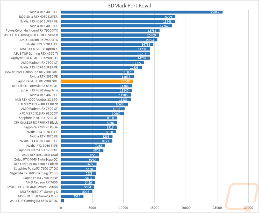 graph7