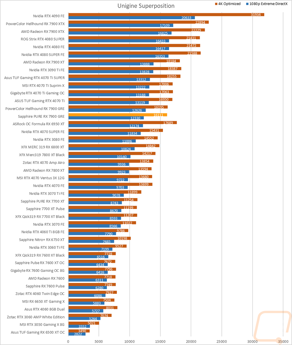 graph9