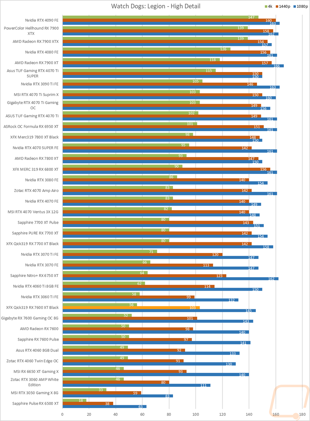 graph12