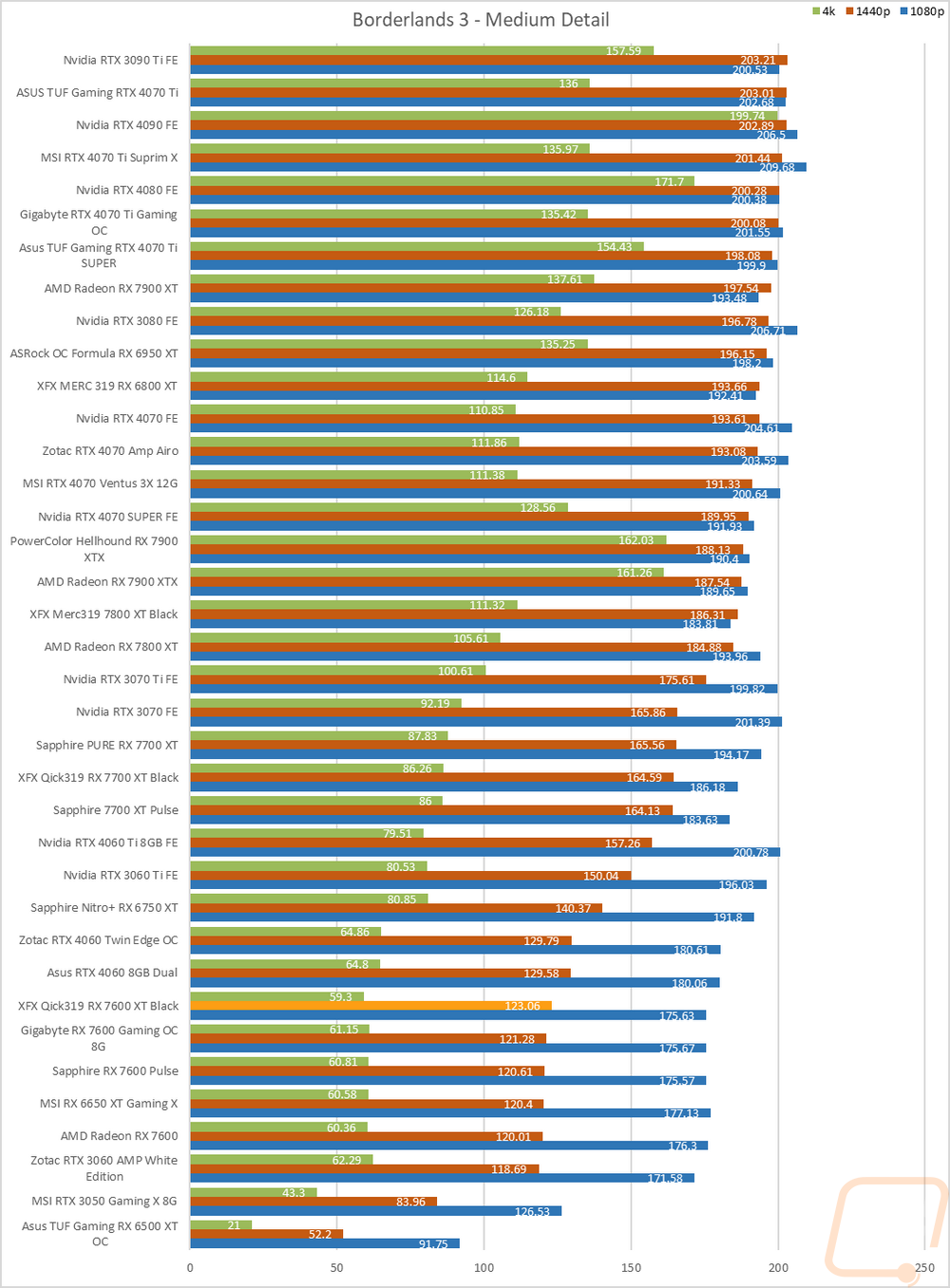 graph14
