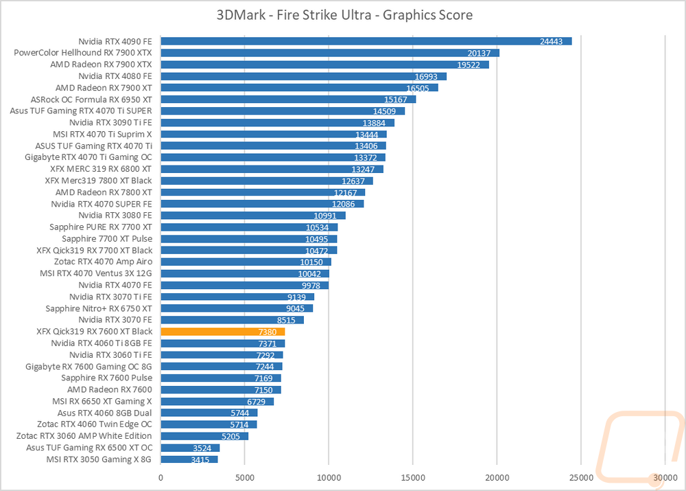 graph3