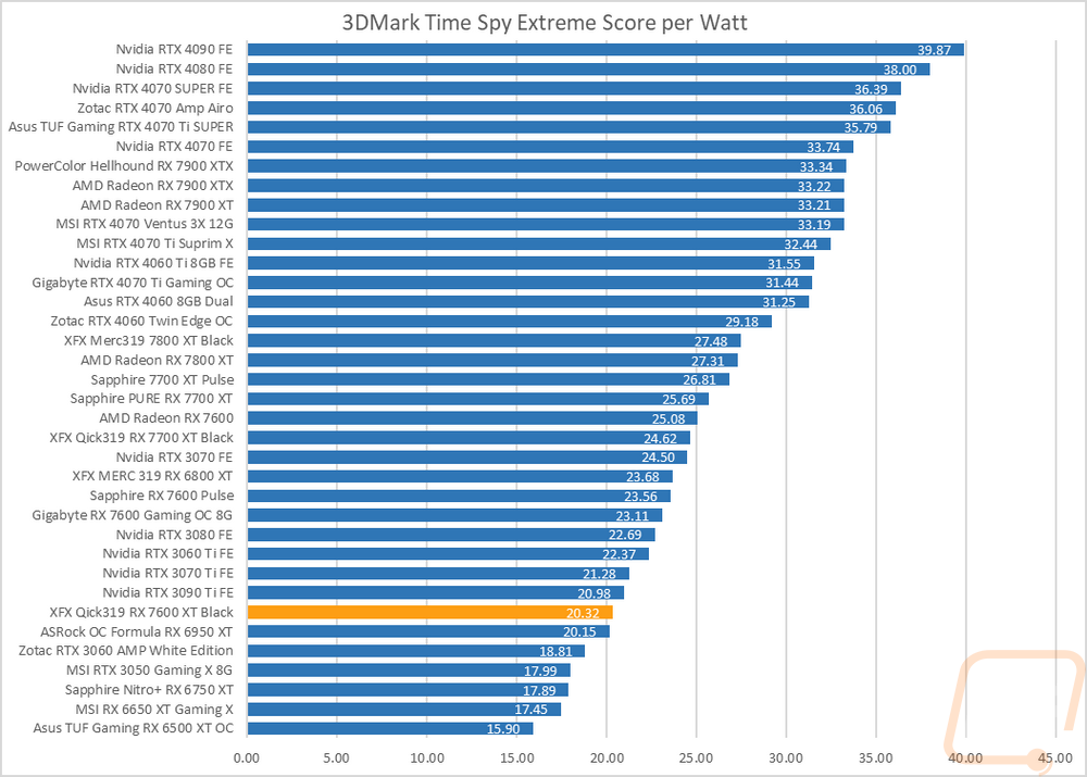 graph33