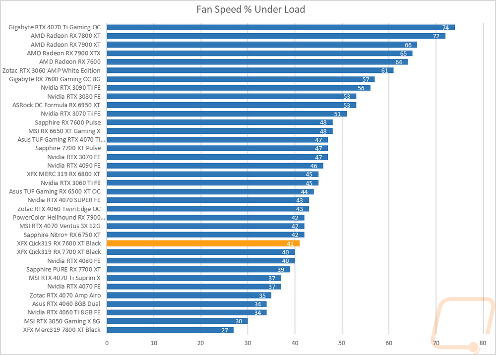 graph38
