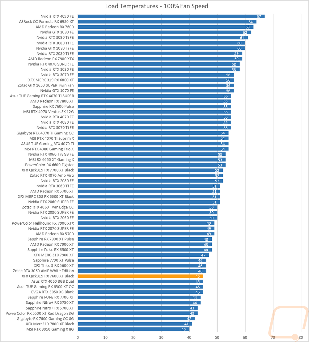 graph40