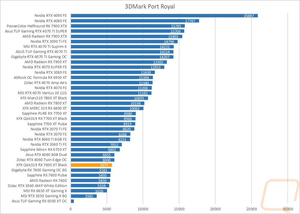 graph7
