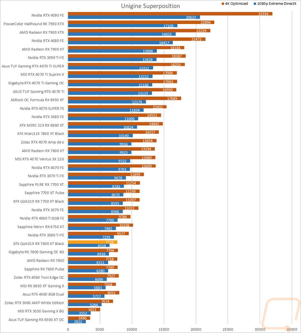 graph9