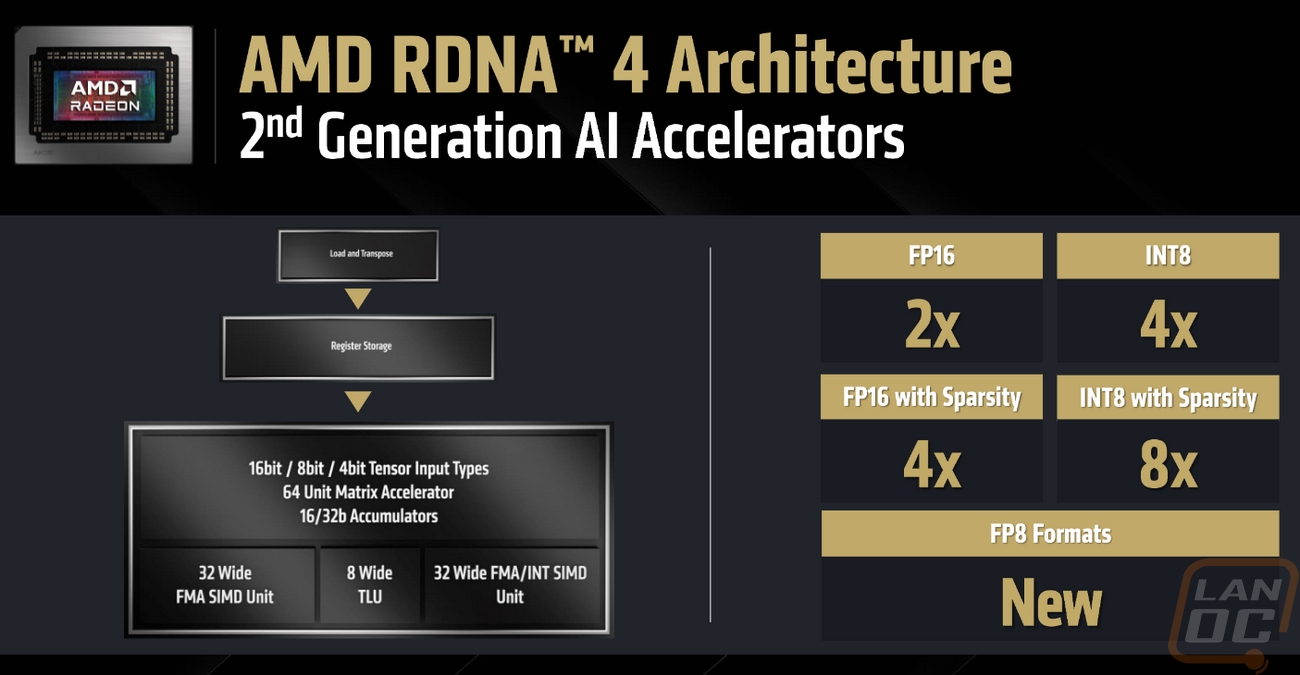 amd 04